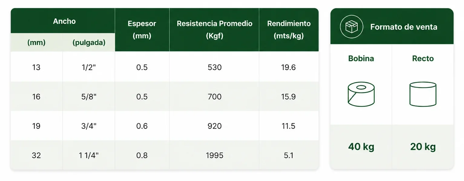 Especificaciones técnicas