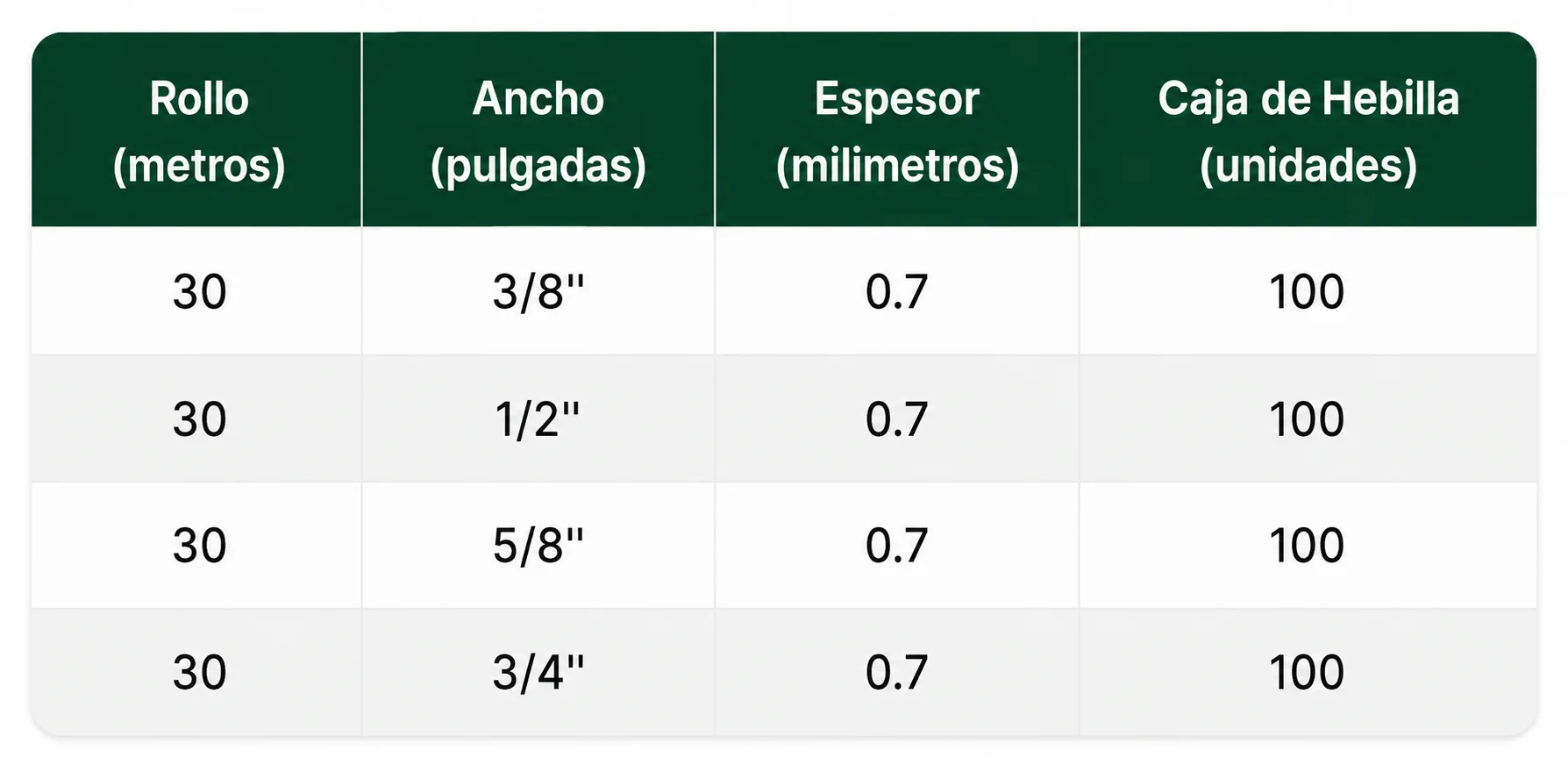 Especificaciones técnicas