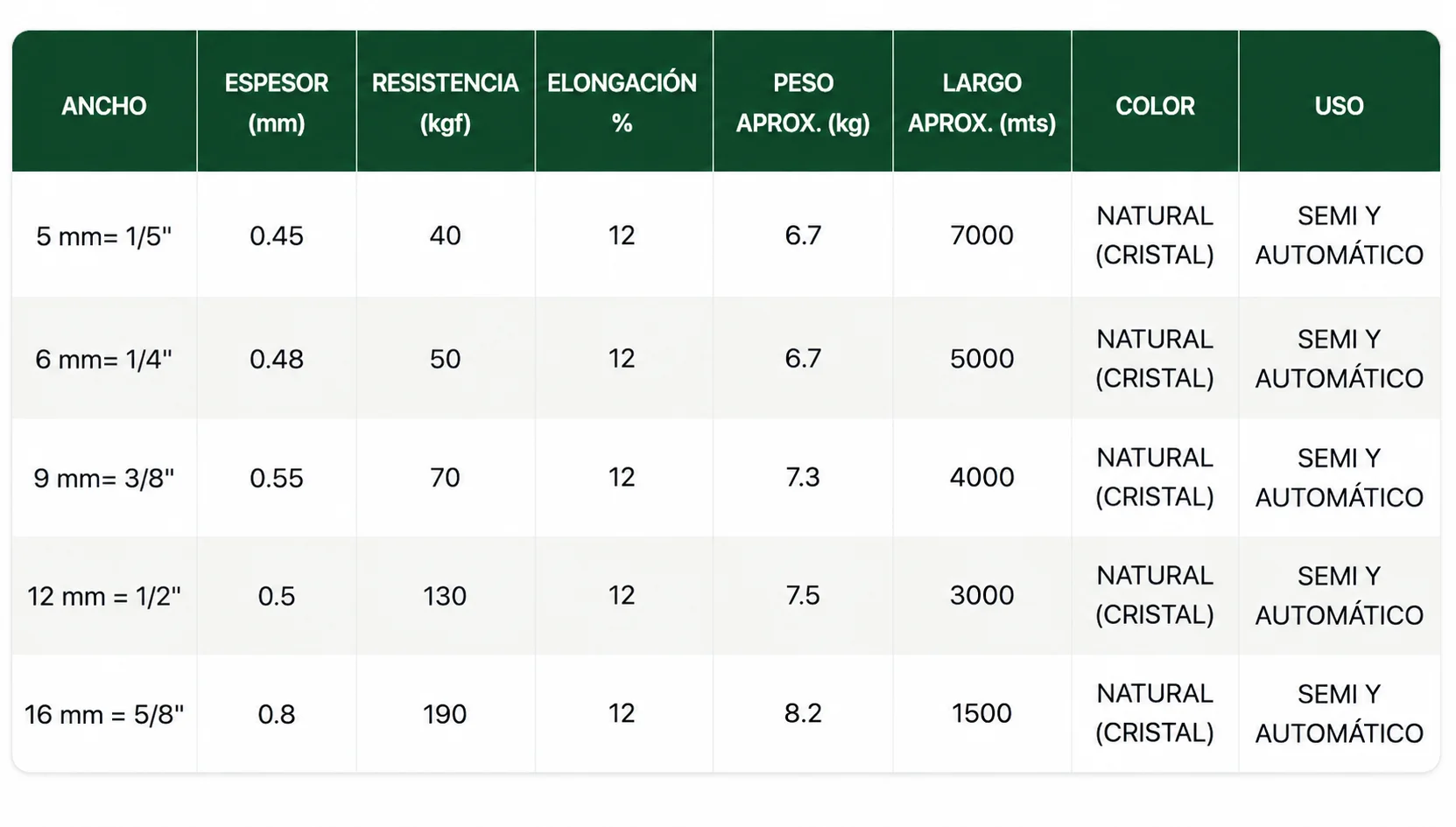 Especificaciones técnicas