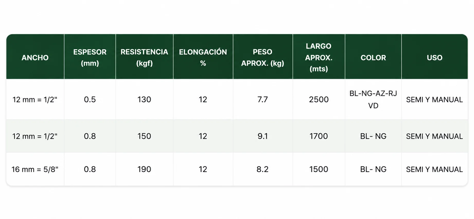 Especificaciones técnicas